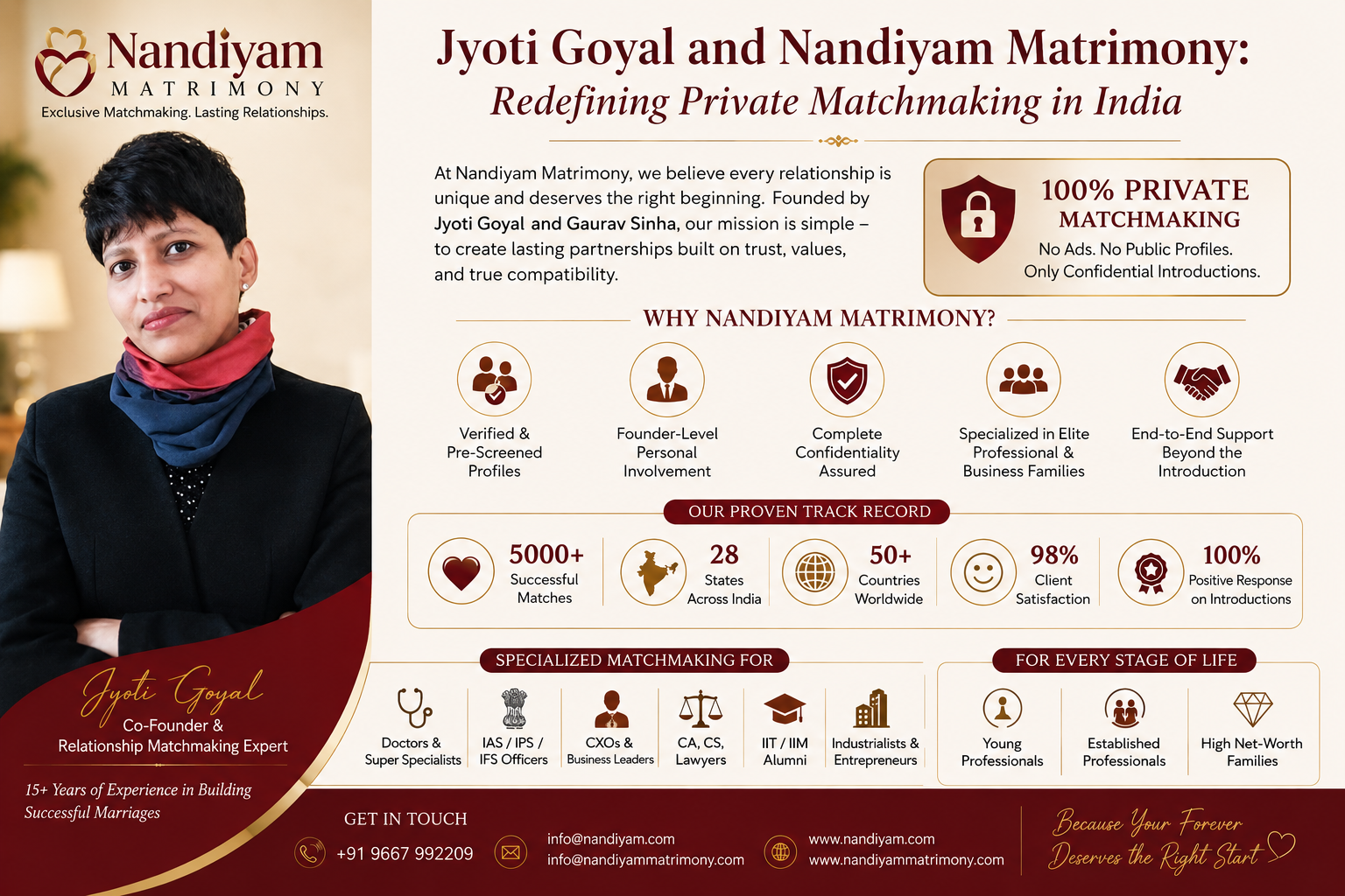 Private Matchmaking in India